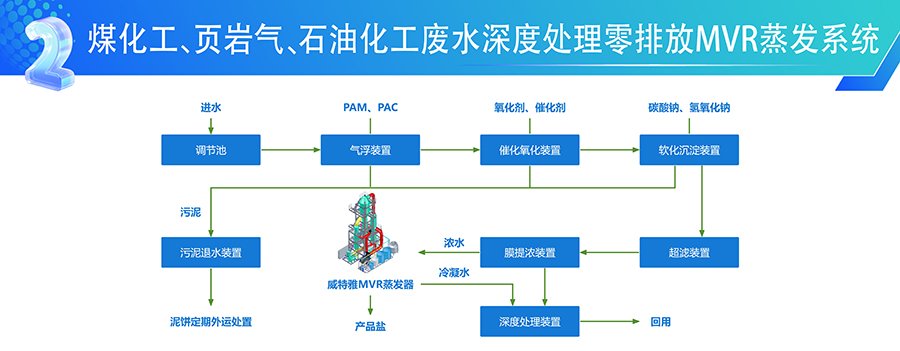 威特雅