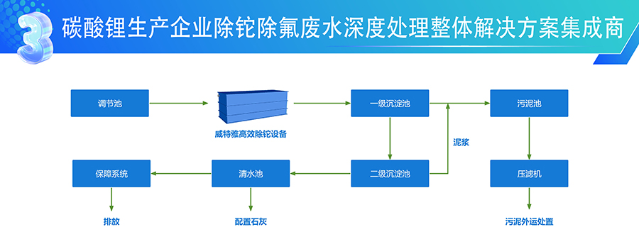 威特雅