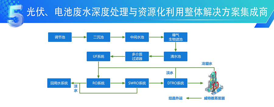 威特雅